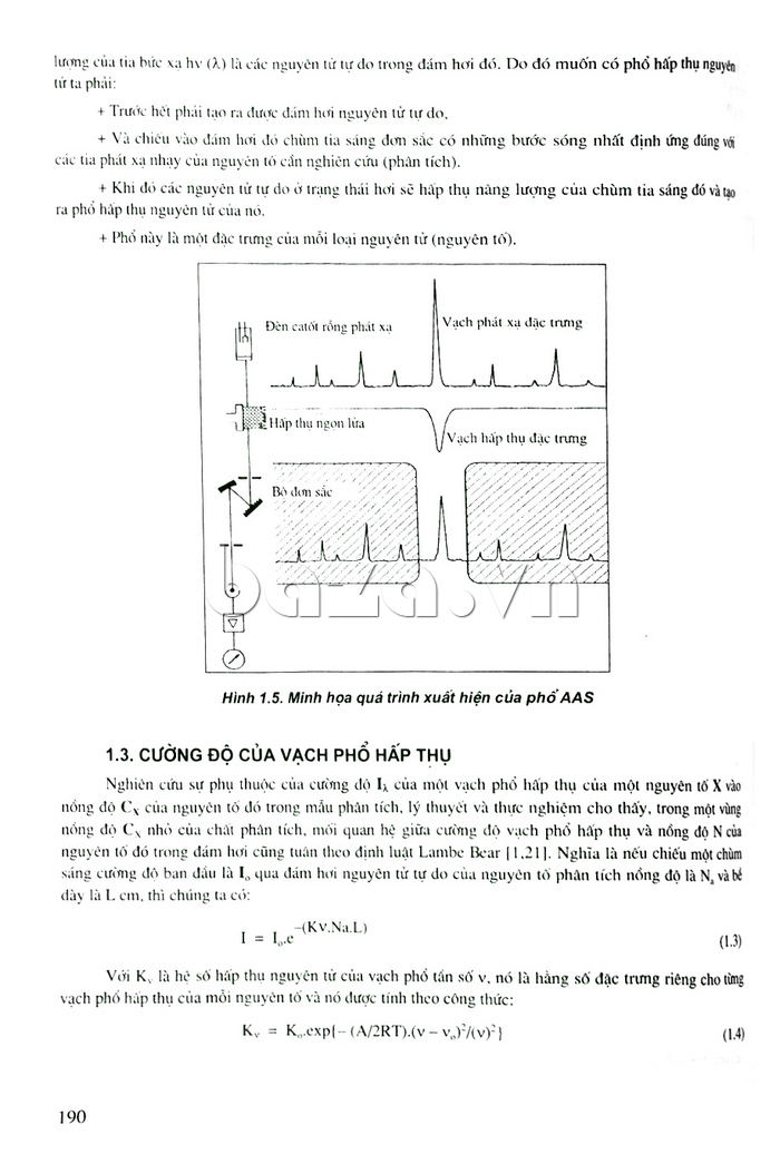 Phương pháp phân tích phổ nguyên tử - sách tham khảo bổ ích