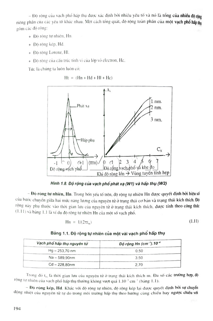 Sách giáo trình - Phương pháp phân tích phổ nguyên tử