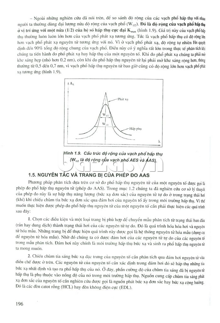 Phương pháp phân tích phổ nguyên tử - sách tiếng việt đầu tiên về phổ nguyên tử
