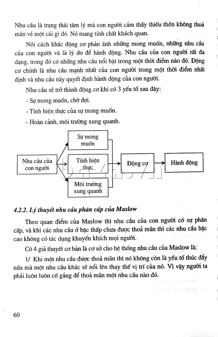 Quản trị học đại cương - theo nhu cầu con người